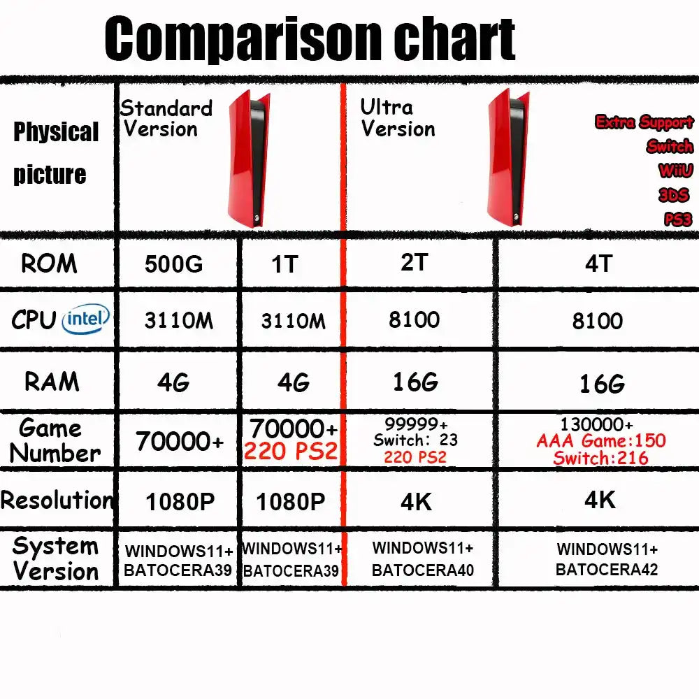 LZAKMR NeoStation™ - Your Portal to 120,000+ Classic Games