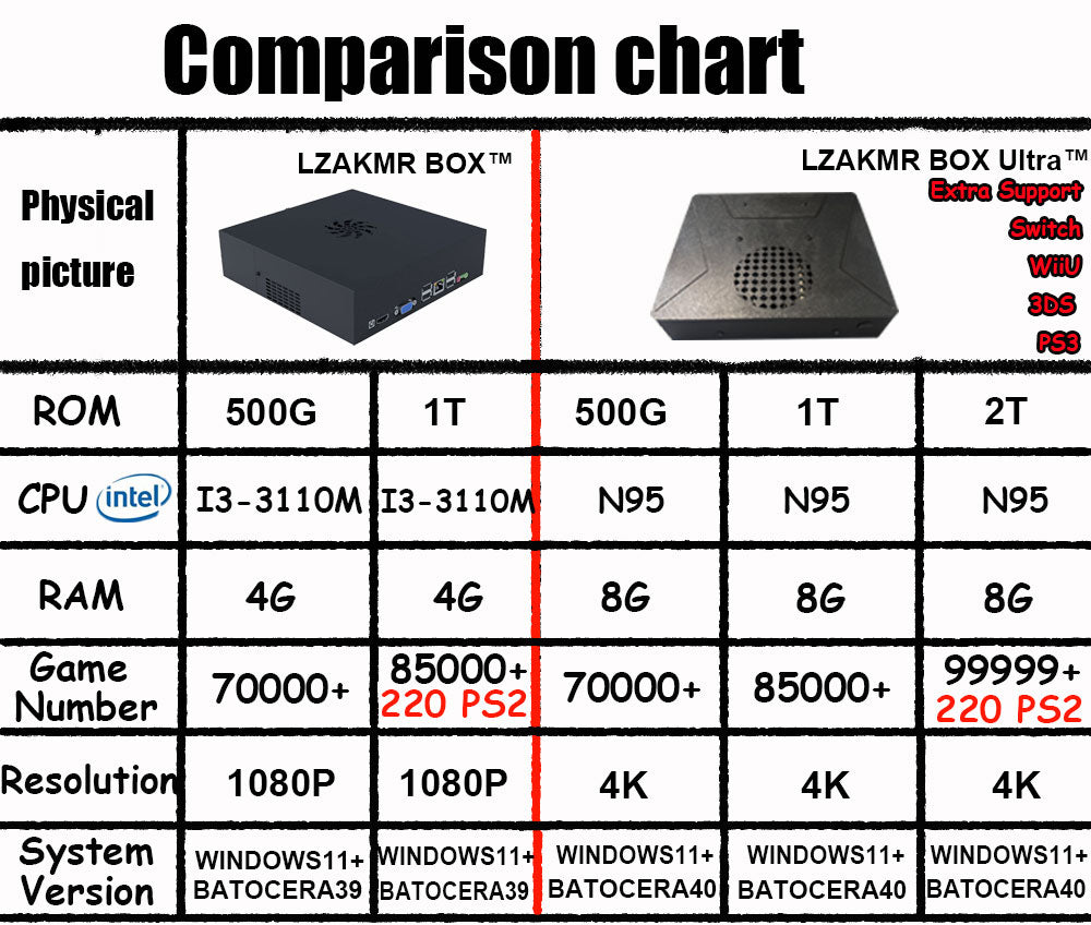 LZAKMR GAME BOX™ -  The Ultimate Retro Game Console